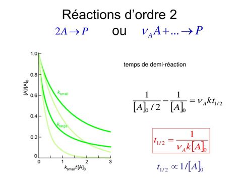 Temps De Demi Réaction Ordre 1 Le Temps De Demi Réaction G4g5