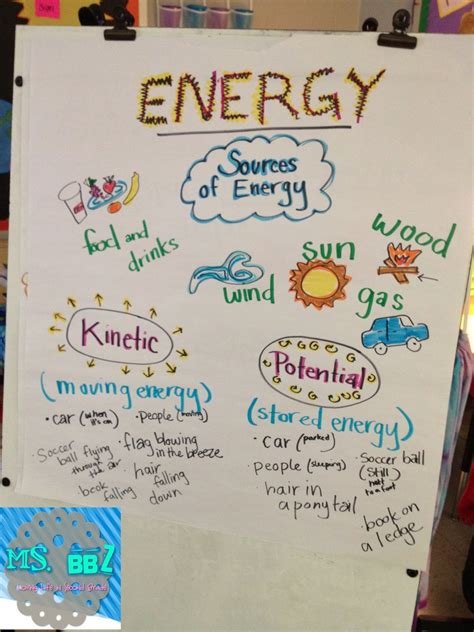Energyposter 1200×1600 Science Anchor Charts 4th Grade