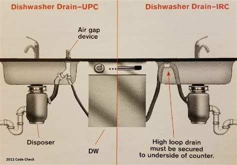 How Dishwasher Air Gaps Work And Why You Need One Plumbing Sniper