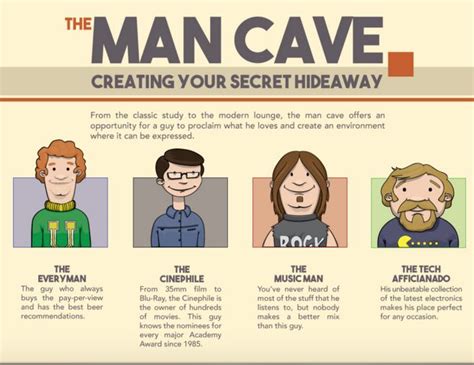 Perfect Man Cave Infographics Perfect Man Cave