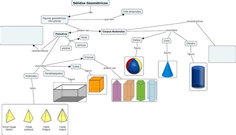 Mapa Mental Solidos Geometricos