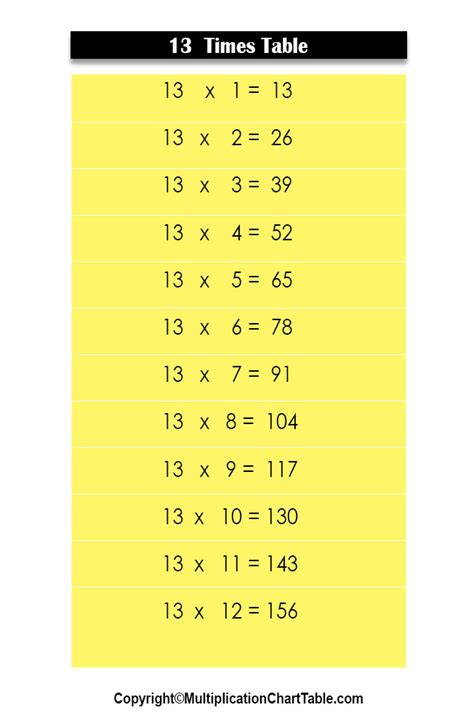 Multiplication Table Chart Gillian Miles Times Tables And