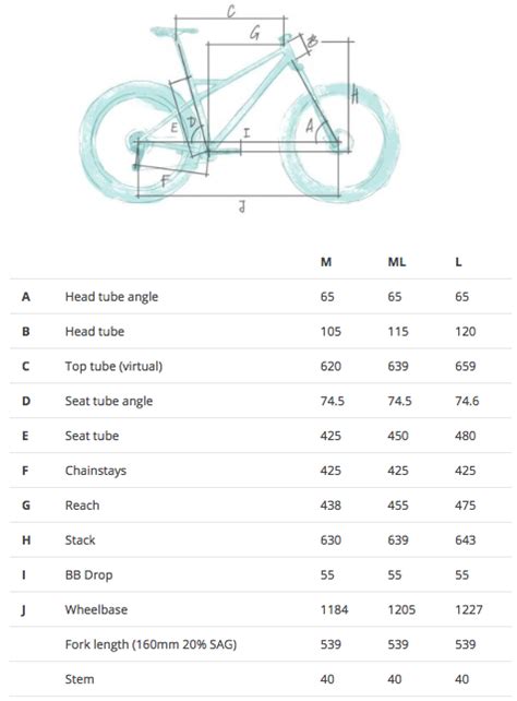 How To Use Bike Geometry Tables To Help Choose Your Next Mountain Bike