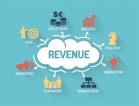 How to use revenue in a sentence. Key Revenue Management Trends to Boost Growth - Blog - WHM ...