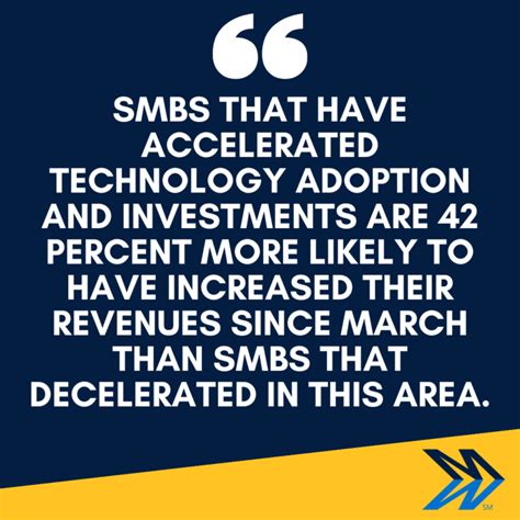 The Case For Smbs Investing In It A Technology Report Mindsight
