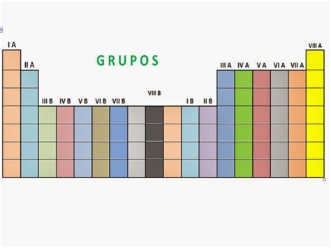 Pin En Materia Quimica