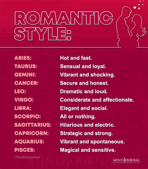 each zodiac sign s romantic style