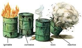 Four Characteristics Of Hazardous Waste Mli Environmental