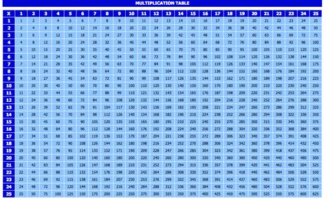 Free Printable Multiplication Table Chart 1 To 25 Template