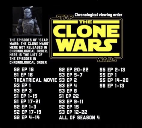 You can watch in release order, starting with the original star wars trilogy or by storyline. Which one is the correct chronological order list of the ...
