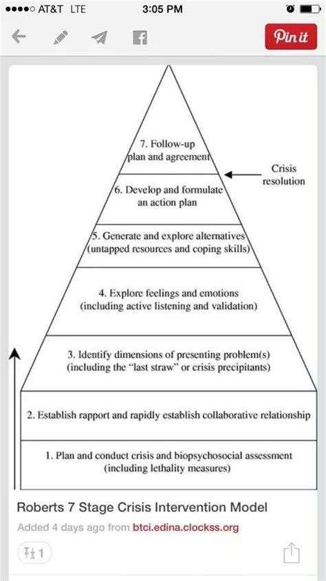 Crisis Intervention Social Work Exam Feelings And Emotions Coping Skills