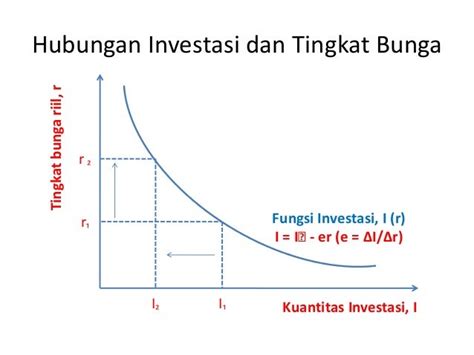 Pert 2 Teori Konsumsi Dan Investasi