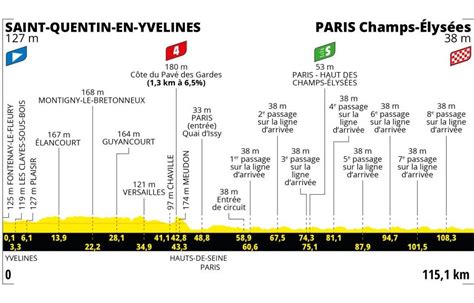 Tour de France 2023 Le parcours de la 21e étape entre Saint Quentin