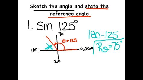 Precalculus How To Find And Use Reference Angles Lessons Tes Teach