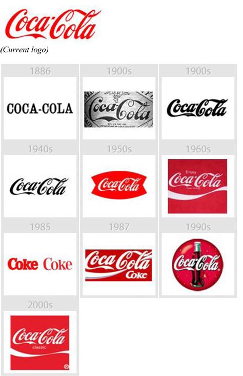 Top 99 Coca Cola Logo Timeline Most Viewed And Downloaded Wikipedia