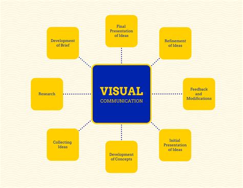 Bold Colored Visual Mind Map Venngage