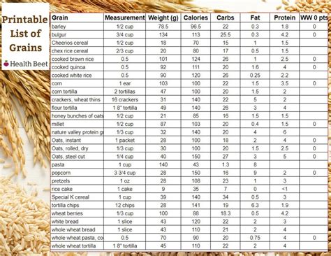 Using Whole Grains With Printable List Of Grains With Calories And Macros Health Beet