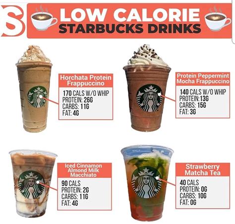 Consider it the safe zone that won't derail your diet. Pin by ⋆ ʟex on SMOOTHiES / SHAKES / DRiNKS | Starbucks ...