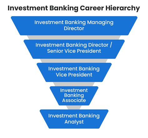 9 Tips Thatll Get You Into Investment Banking Step By Step