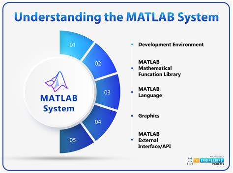 Basics Of Matlab The Engineering Projects