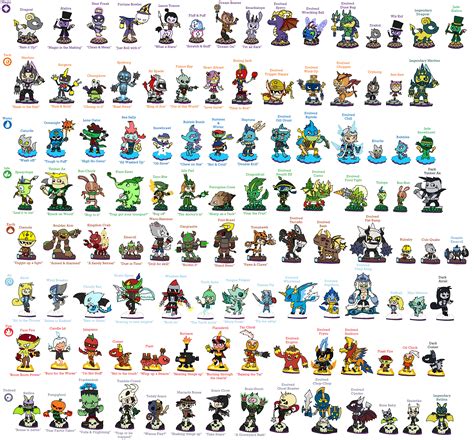 Skylanders List Of Characters Printable Printable Word Searches