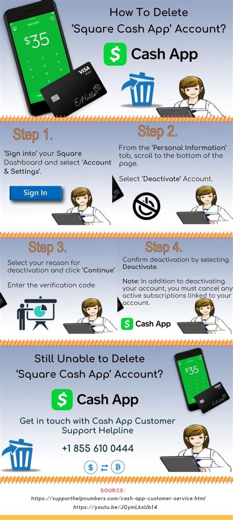 Created by ninetaleszgomoderatora community for 2 years. Easiest way to Delete or Deactivate Cash App Account. # ...