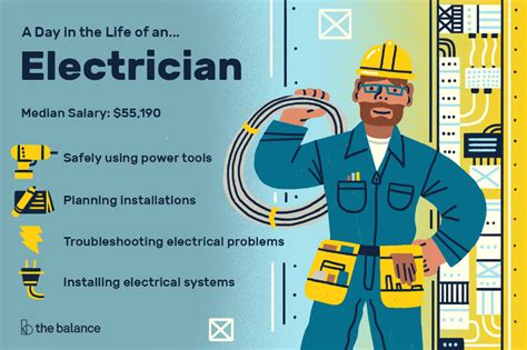 Electricians Work In Maintenance Or Construction Installing Or Fixing