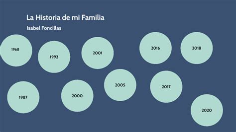 La Historia De Mi Familia By Isabel Foncillas