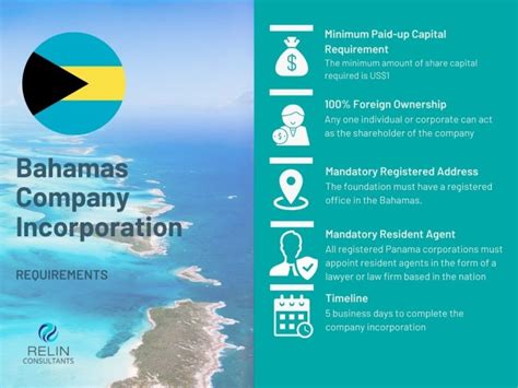 Bahamas Company Registration Easy Business Formation Process