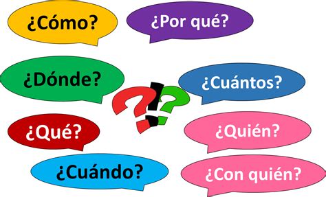 Spanish Class Spanish Clipart Words
