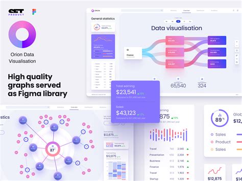 Orion Ui Kit Charts Templates And Infographics In Figma By Roman