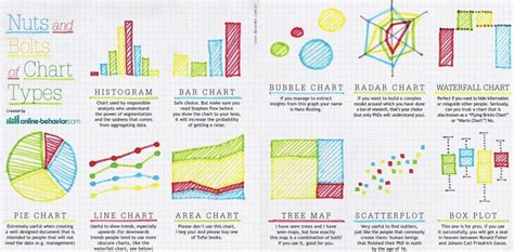 The Fun Way To Understand Data Visualization Chart Types You Didnt