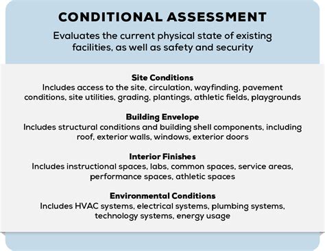 Whats Involved In A K 12 District Facility Assessment Schmidt Assoc