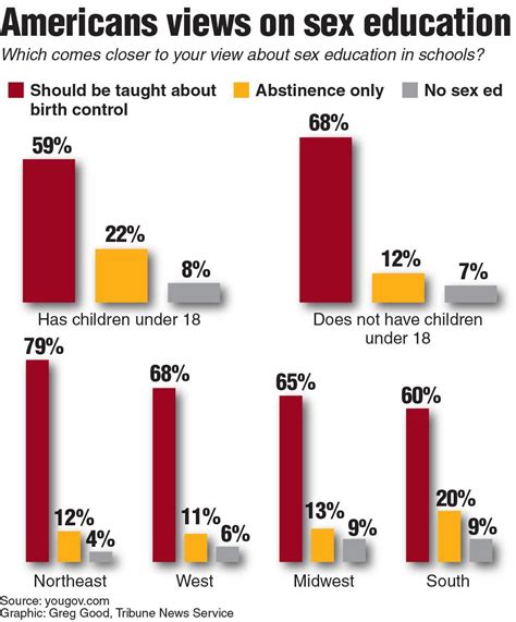 Should Sex Ed Be Mandatory Smoky Now