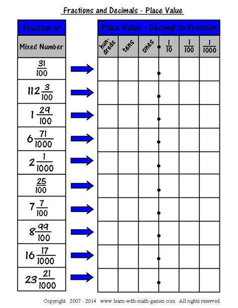 Fraction To Decimal Chart Printable Worksheet