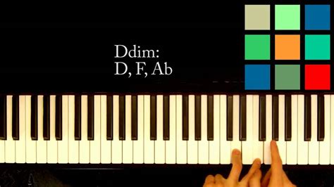 How To Play A Ddim Chord On The Piano Youtube