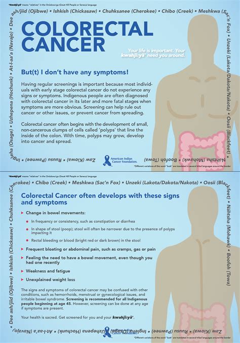 Signs And Symptoms For Rectal Cancer What Are The Symptoms Of Colon