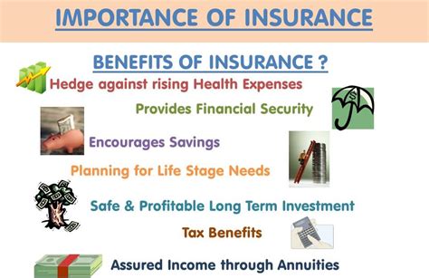 Plans for individuals & families. TechnoFunc - Importance of Insurance