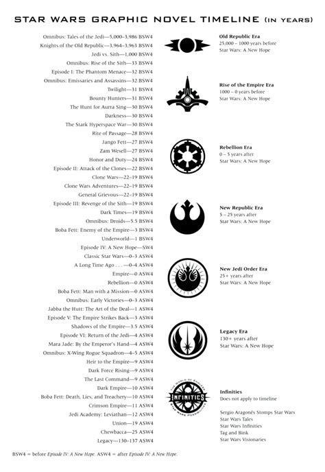 Star Wars Graphic Novel Timeline 1280×1858 Pixels Star Wars