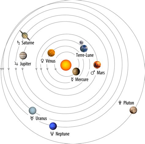 La Terre Le Système Solaire Le Cosmos