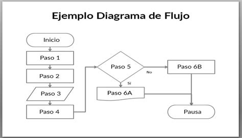 Ejemplos De Diagramas De Flujo