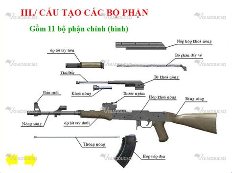 Giáo Dục Số Giới Thiệu Súng Tiểu Liên Ak