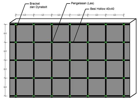 Bukan boleh suka2 melalui agent perumahan ataupun apa. Cara Pasang Aluminium Composite Panel (ACP) - Pasang ...