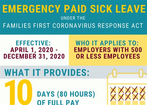 Emergency Paid Sick Leave Under The New Families First Coronavirus