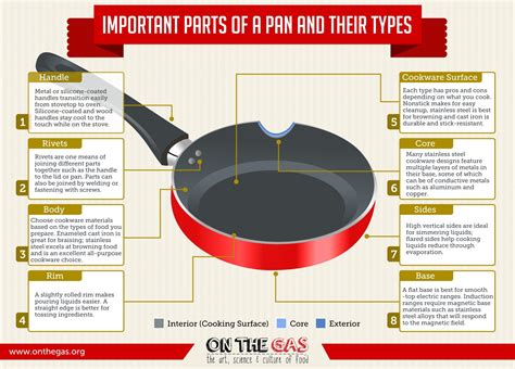 The Best Pots And Pans Set Cookware Sets Our Top 5 2020