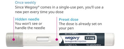 Ways To Gain Coverage For Wegovy Wegovy Semaglutide Injection 2 4 Mg