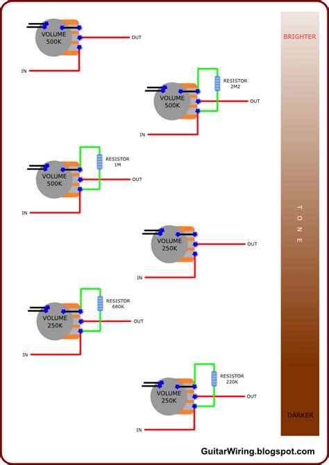 The Guitar Wiring Blog Diagrams And Tips November 2010