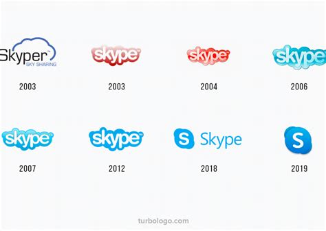Design And History Of Skype Logo Pardon Color And Font Logo Boxs