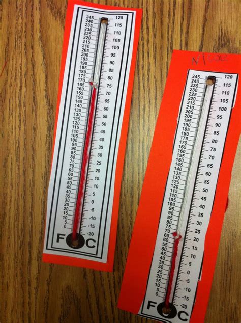Water evaporates from the cloth, causing the temperatures on that thermometer to be lower than the other. use red and white yarn to make own thermometers | Weather ...