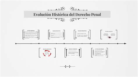 Linea De Tiempo Evolucion Historica Del Derecho Penal Evolucion Porn